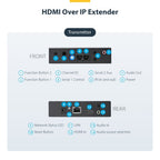 StarTech.com HDMI over IP Extender Kit with Video Wall Support - 1080p - TAA