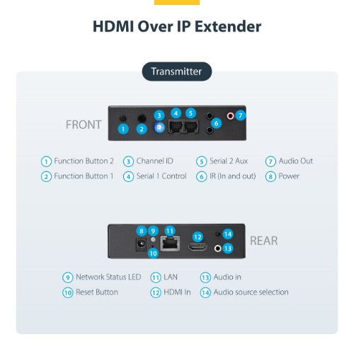 StarTech.com HDMI over IP Extender Kit with Video Wall Support - 1080p - TAA