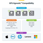StarTech.com Triple-Monitor USB-C Docking Station, 140W Laptop Charging Dock for MacBook Pro and Windows, 4K 60Hz HDMI or DisplayPort, TAA