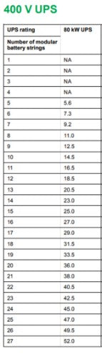 APC GALAXY VS uninterruptible power supply (UPS) Double-conversion (Online) 80 kVA 80000 W