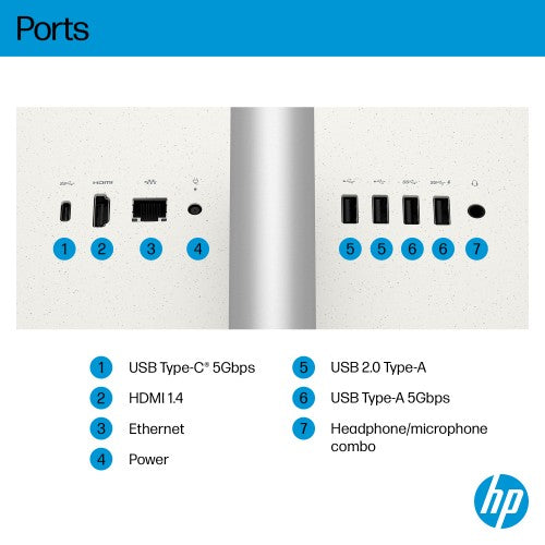 HP 27-cr2002na AI Intel Core Ultra 7 255U 68.6 cm (27") 1920 x 1080 pixels All-in-One PC 16 GB DDR5-SDRAM 1 TB SSD Windows 11 Home Wi-Fi 6 (802.11ax) AI PC White