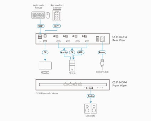 ATEN CS1184DP4 KVM switch Black