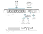 ATEN 32A 8-Outlet 1U Metered PDU + Free Eco PDU Manager Software