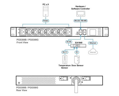 ATEN 32A 8-Outlet 1U Metered PDU + Free Eco PDU Manager Software