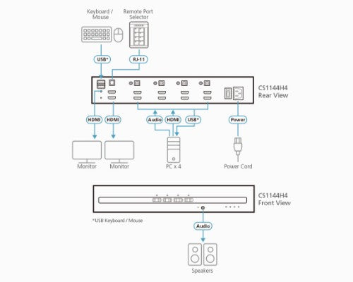 ATEN CS1144H4 KVM switch Black