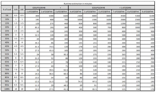 APC E3SUPS10KHB uninterruptible power supply (UPS) Double-conversion (Online) 10 kVA 10000 W
