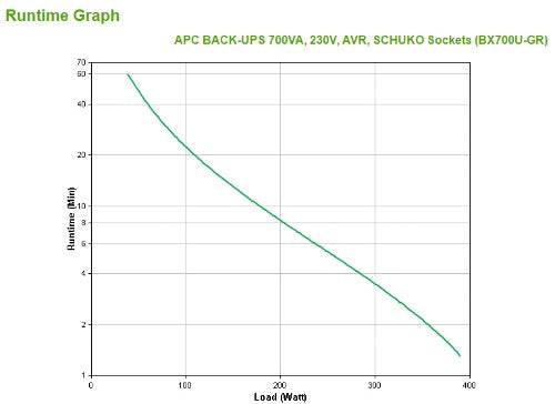 APC Back-UPS uninterruptible power supply (UPS) Line-Interactive 0.7 kVA 390 W 4 AC outlet(s)