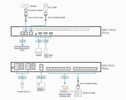 ATEN SN0116CO console server RJ-45/Mini-USB