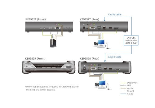 ATEN KE9952R KVM extender Receiver