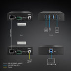 Lindy 100m USB 3.2 Gen 1 Cat.6A HDBaseT Extender