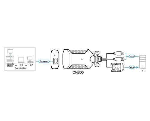 ATEN USB VGA KVM over IP Mini