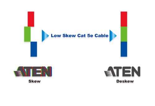 ATEN Cat 5e Cable Low Skew 305m