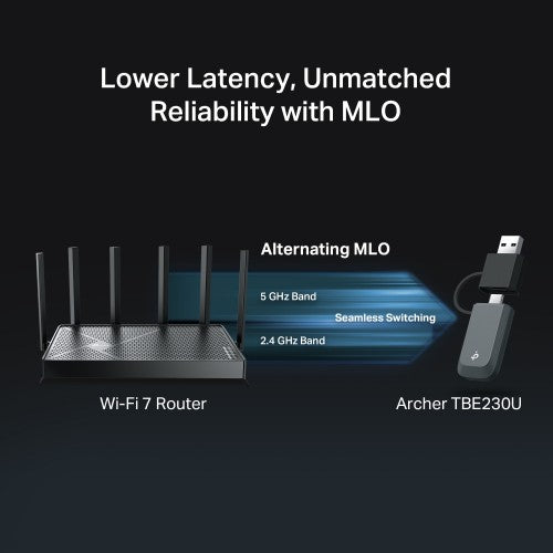 TP-Link ARCHER TBE230U Ethernet 2882 Mbit/s