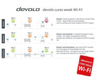 Devolo Magic 1 WiFi 1200 Mbit/s Ethernet LAN Wi-Fi White 2 pc(s)