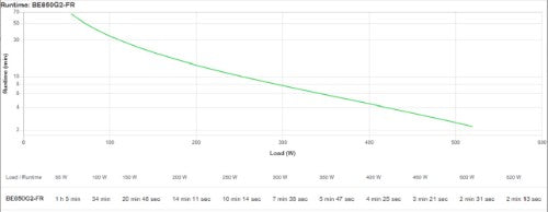 APC BE850G2-FR uninterruptible power supply (UPS) Standby (Offline) 0.85 kVA 520 W