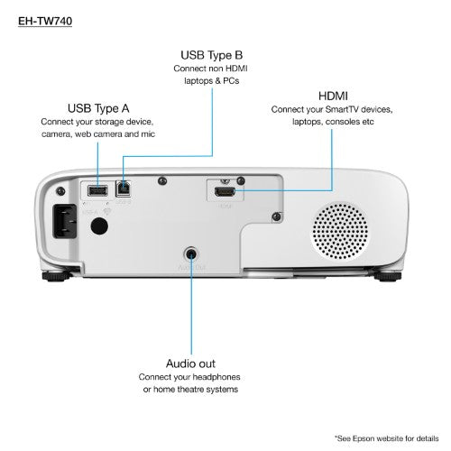 Epson Home Cinema EH-TW740