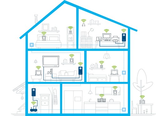 Devolo dLAN 1200+ WiFi ac 1200 Mbit/s Ethernet LAN Wi-Fi White 1 pc(s)