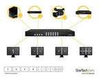 StarTech.com 4x4 HDMI Matrix Switch with Picture-and-Picture Multiviewer or Video Wall - TAA