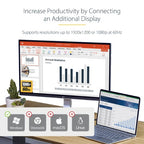 StarTech.com USB 3.0 to HDMI Adapter, USB to HDMI Monitor Converter for Windows, 1080P (no support for macOS/ChromeOS/Linux) - TAA