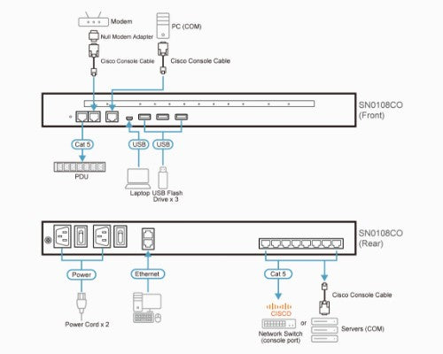 ATEN SN0108CO console server RJ-45/Mini-USB