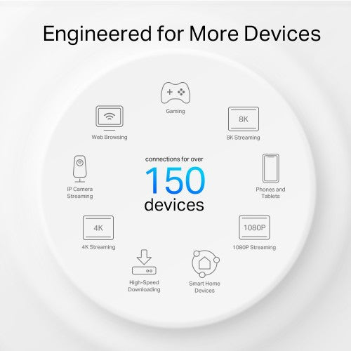 TP-Link AX3000 Outdoor/Indoor Mesh Wi-Fi 6 Unit