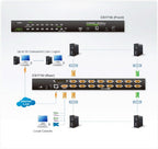 ATEN CS1716I KVM switch Rack mounting Black