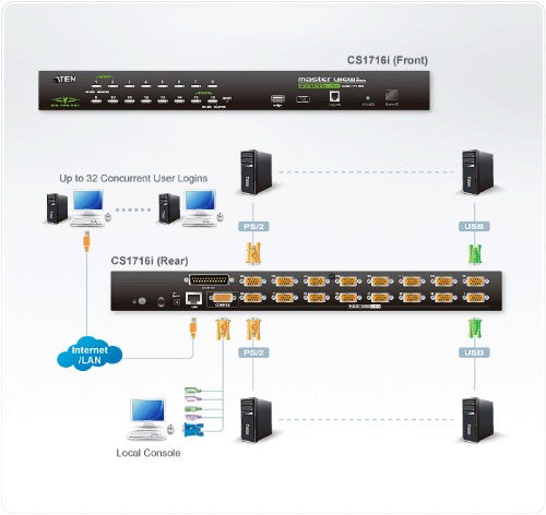 ATEN CS1716I KVM switch Rack mounting Black
