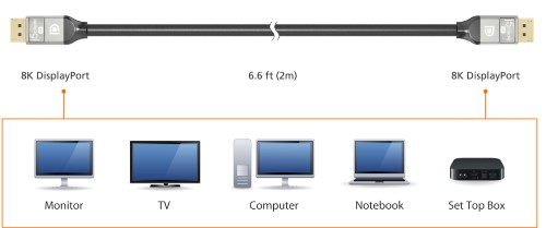 j5create JDC43 8K DisplayPort™ Cable, Black and Grey, 2 m