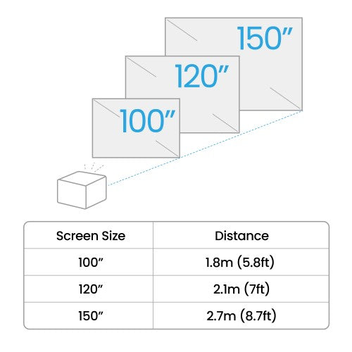 BenQ TK705STi Short throw projector 3000 ANSI lumens DLP UHD 4K (3840x2160) Grey