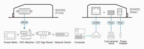 ATEN SN3002 serial server RS-232
