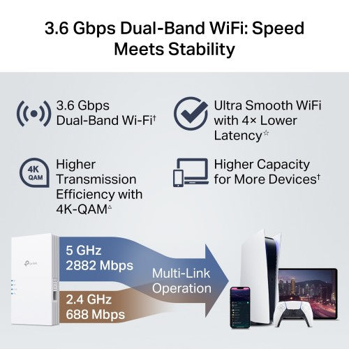 TP-Link RE220BE network extender Network repeater White 1000 Mbit/s