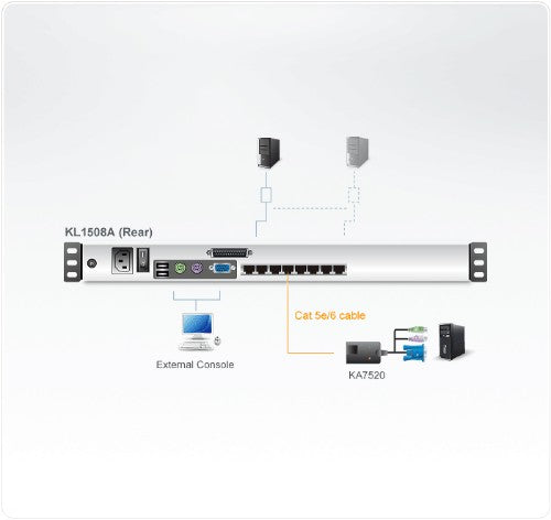 ATEN KL1508AM KVM switch Black