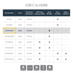 StarTech.com USB-C to HDMI Adapter - 4K 60Hz
