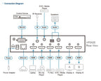 ATEN VP2420 matrix switcher Media presentation matrix switcher