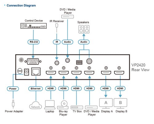 ATEN VP2420 matrix switcher Media presentation matrix switcher