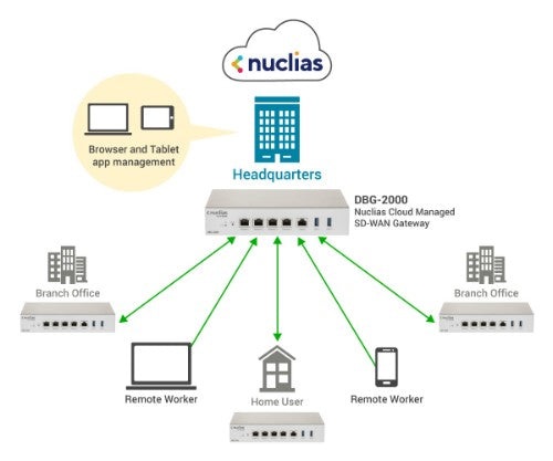 D-Link Nuclias Cloud SD-WAN Gateway