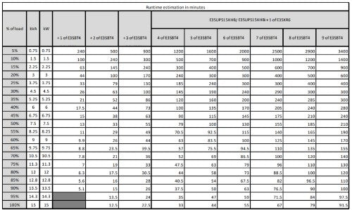 APC Easy 3S uninterruptible power supply (UPS) Double-conversion (Online) 15 kVA 15000 W