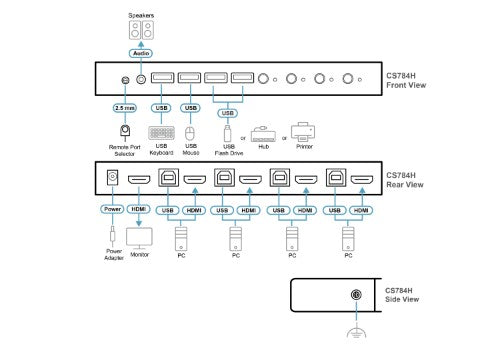 ATEN 4-Port USB 4K HDMI KVMP™ Switch
