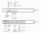 ATEN SN0132CO console server RJ-45/Mini-USB