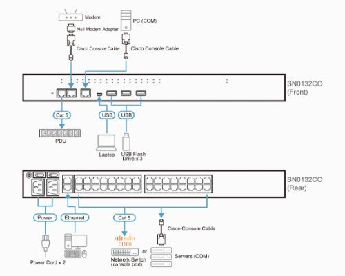 ATEN SN0132CO console server RJ-45/Mini-USB