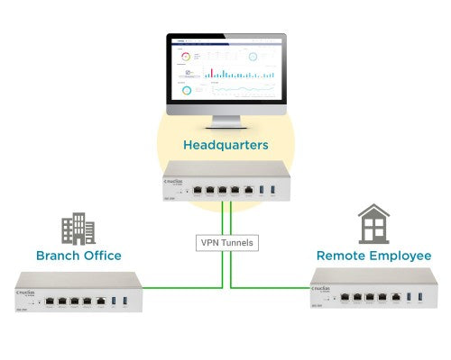 D-Link Nuclias Cloud SD-WAN Gateway