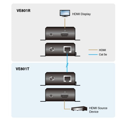 ATEN HDMI HDBaseT-Lite (Class B) Transmitter (70m)