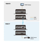 ATEN HDMI Receiver only over 1 CAT5e/6 Cable (70m) ,4K / HDBaseT-Lite (Class B)