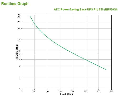 APC Back-UPS Pro uninterruptible power supply (UPS) Line-Interactive 0.55 kVA 330 W 6 AC outlet(s)