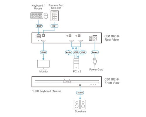 ATEN CS1182H4 KVM switch Black