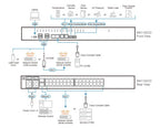 ATEN SN1132COD console server RJ-45