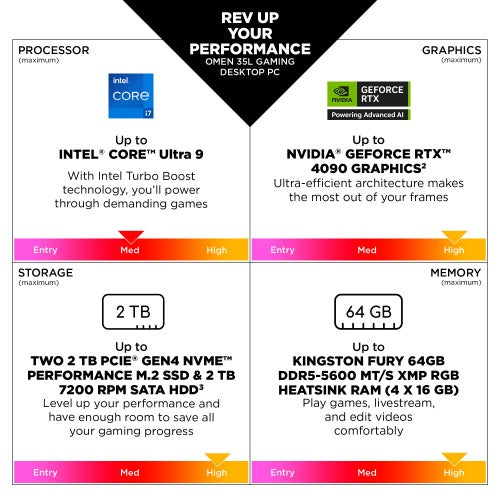 HP OMEN 35L GT16-0034na Intel Core Ultra 7 265K 32 GB DDR5-SDRAM 2 TB HDD+SSD NVIDIA GeForce RTX 5080 Windows 11 Home Tower PC AI PC Black