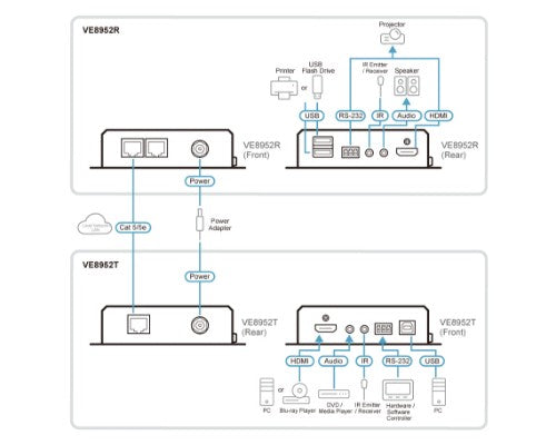 ATEN VE8952R AV extender AV receiver Black