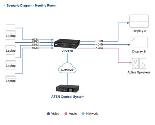 ATEN VP2420 matrix switcher Media presentation matrix switcher