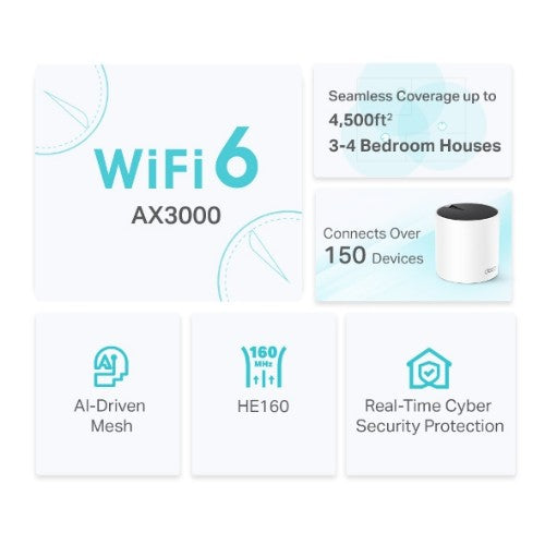 TP-Link DECO X55 (2-Pack) Dual-band (2.4 GHz / 5 GHz) Wi-Fi 6 (802.11ax) White 3 Internal